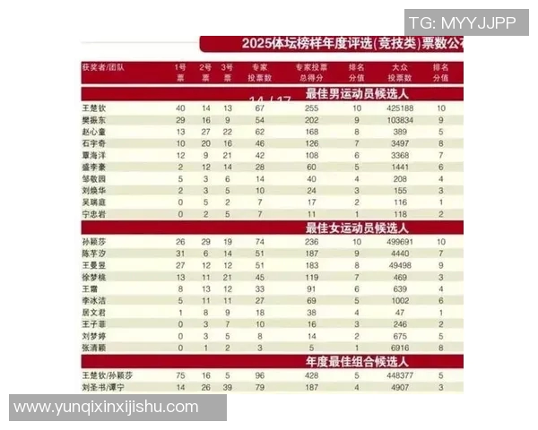 体育界最受欢迎运动员票选：中国选手占前三