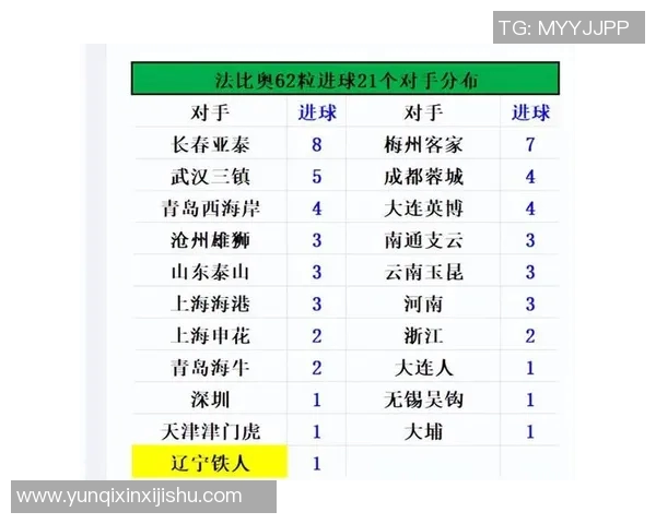 中超射手榜竞争激烈 冲刺阶段谁能笑到最后